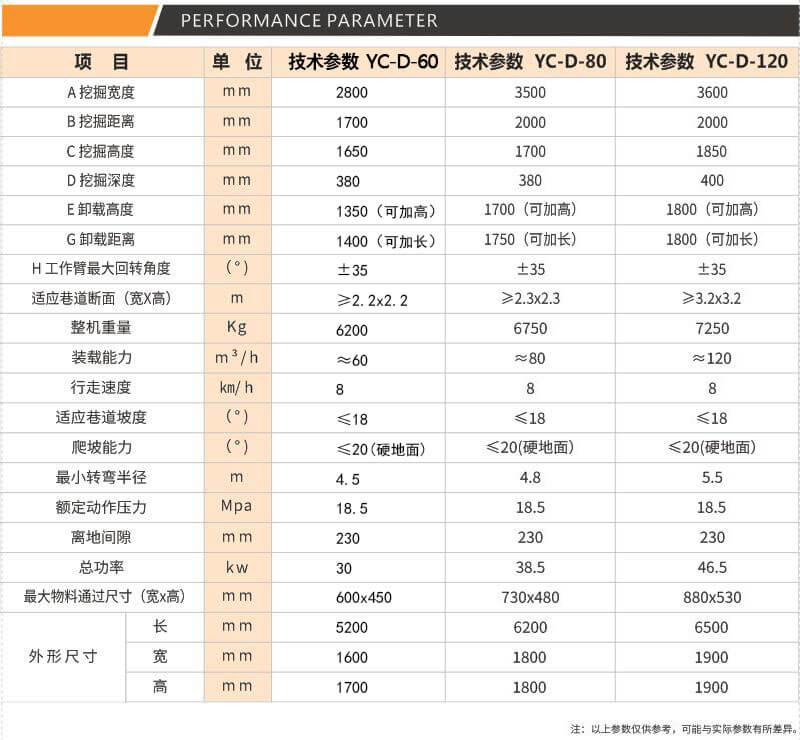 菠萝成人网站參數
